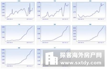 世居今日汇率-20190802