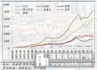 【澳大利亚悉尼最新房产新政】尽管需求下降，澳大利亚新房用地价格上涨