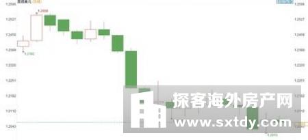 世居今日汇率-20190802